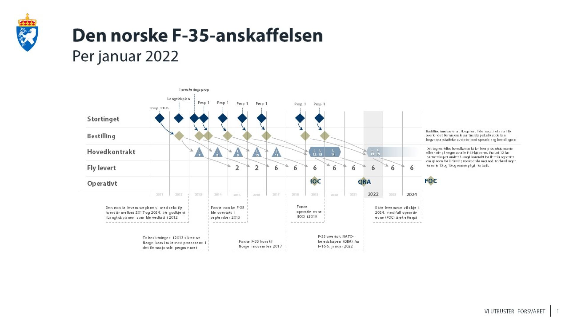 Millioner av arbeidstimer bak viktig F-35-milepæl5_4000x2250