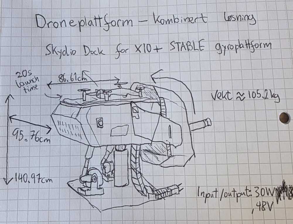 Tegning med beskrivelse av droneplattform