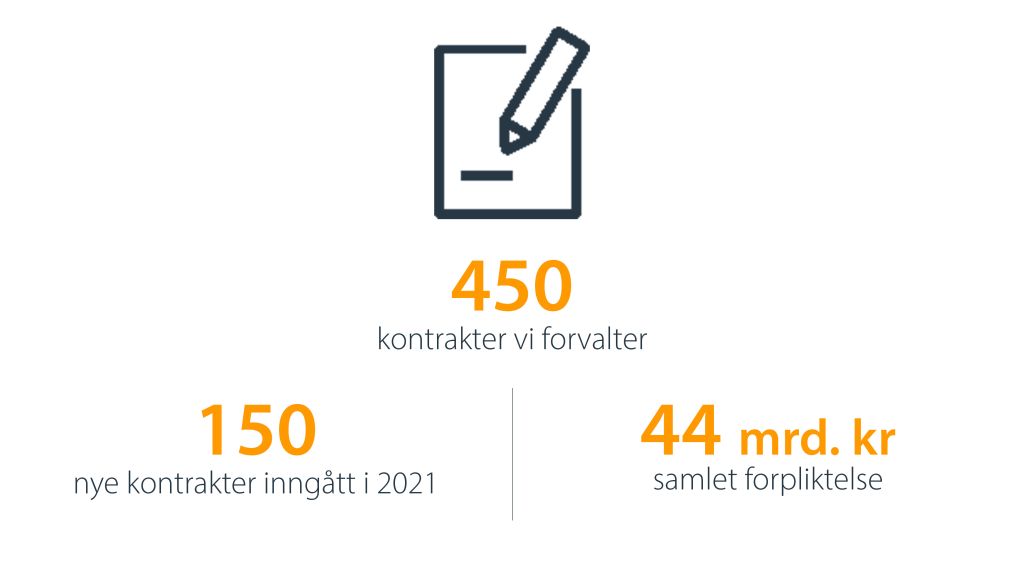 Kontrakter grafikk årsrapport_4000x2250