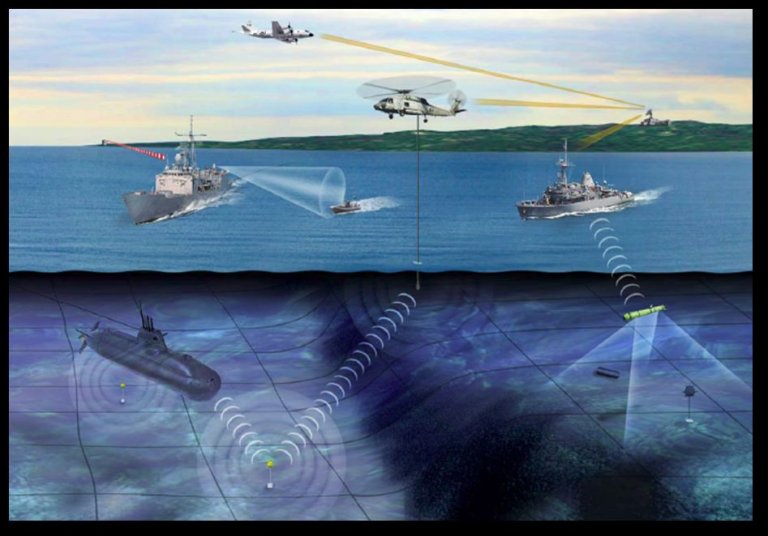 An illustration showing a maritime surveillance and defense system. Above the sea surface, military ships, a surveillance aircraft, and a helicopter equipped with sonar are visible. Below the surface, there is a submarine, an underwater drone, and sensors communicating via sonar waves