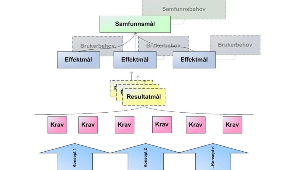 Målhirearki