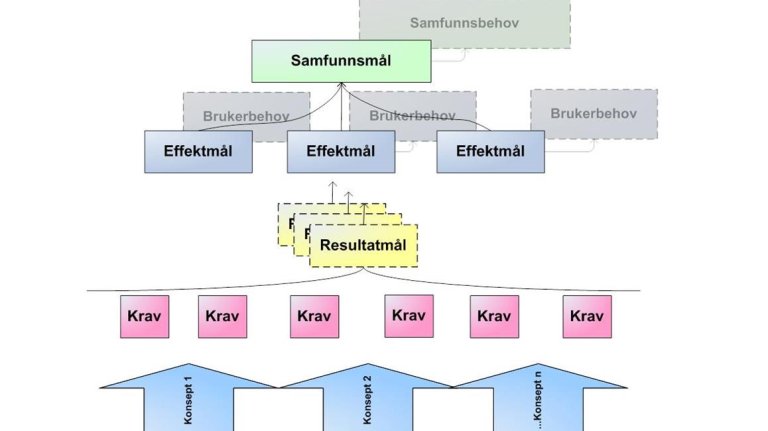 Målhirearki