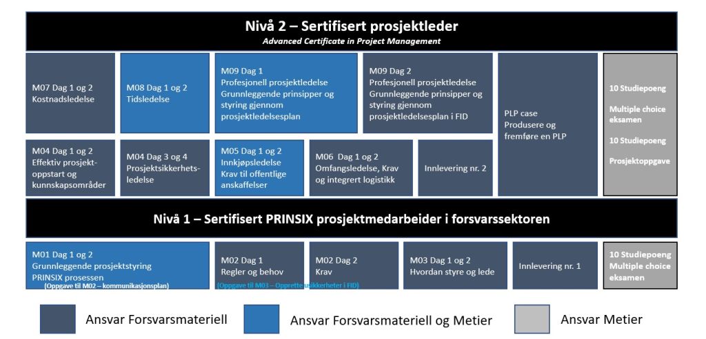 Forsvaret-prinsixprogram-0919_16-9
